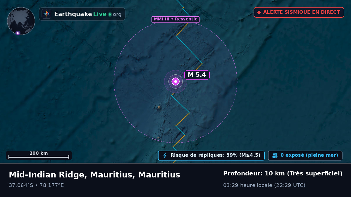 Océan Indien (Mauritius)