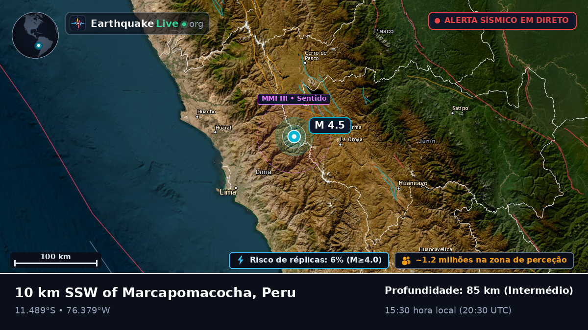 Lima, Peru