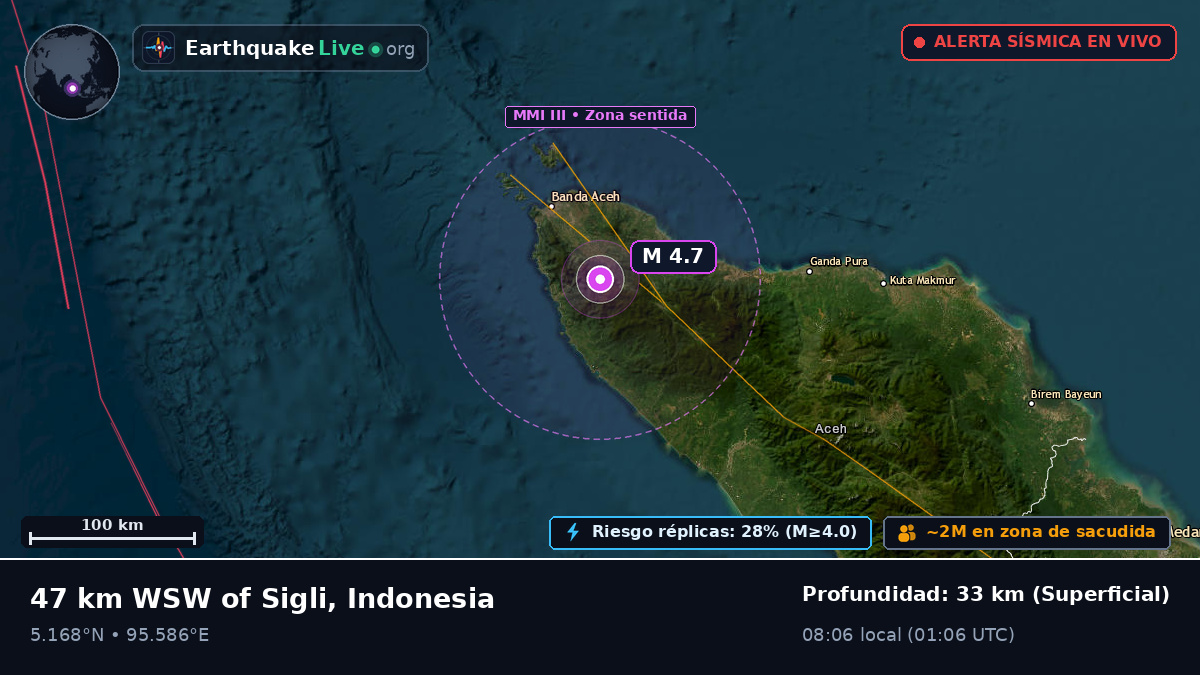 Aceh, Indonesia
