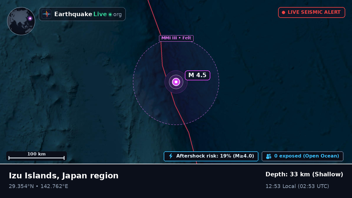 North Pacific Ocean (Japan)