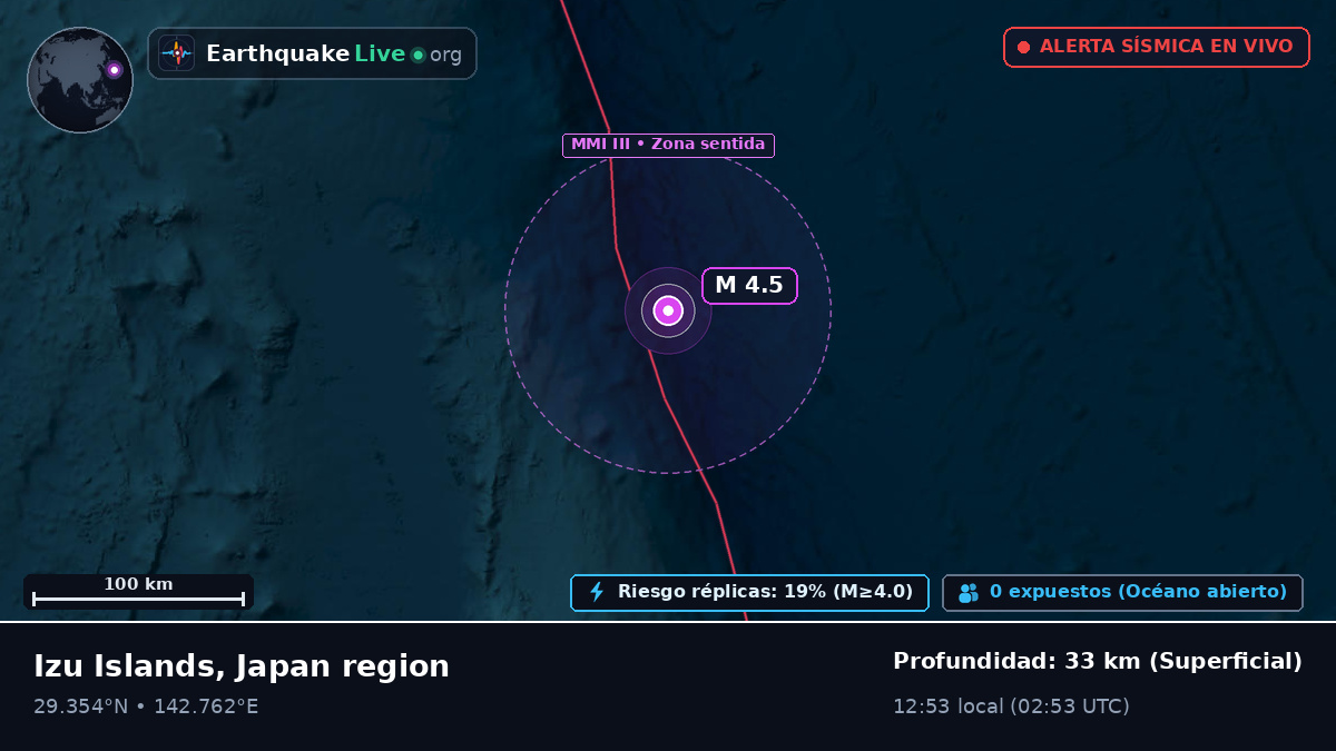 Océano Pacífico Norte (Japón)