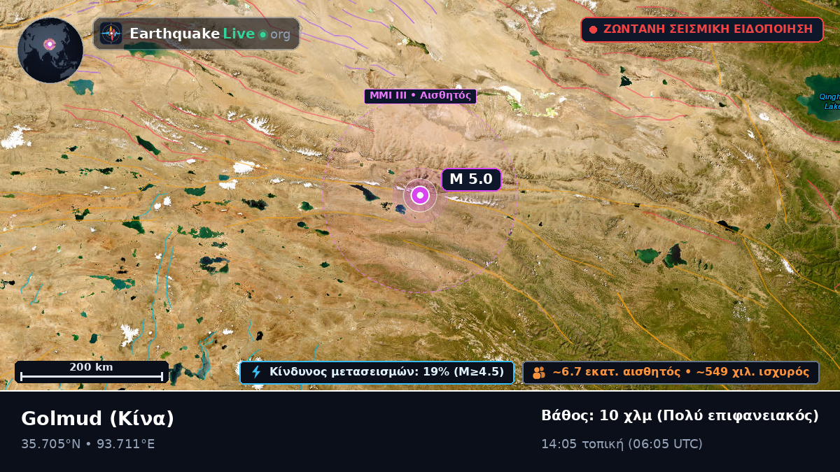 Gansu, Κίνα
