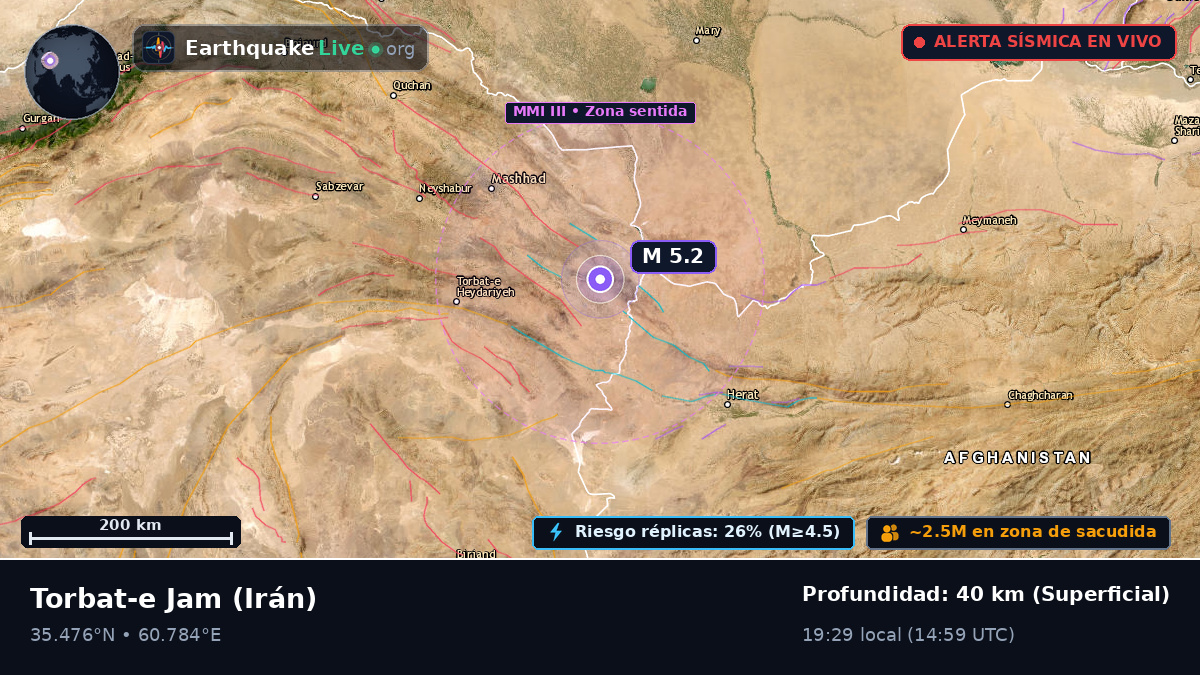 Torbat-e Jam, Razavi Khorasan, Irán