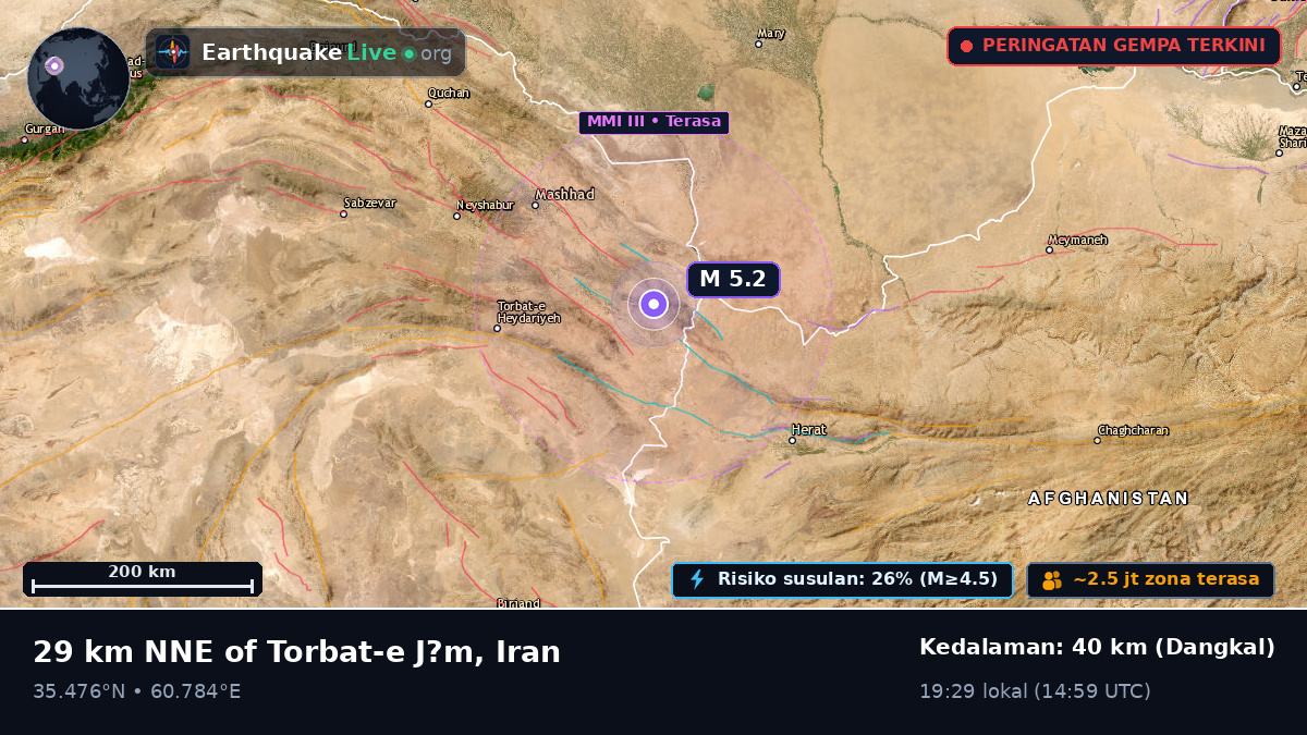Torbat-e Jam, Razavi Khorasan, Iran