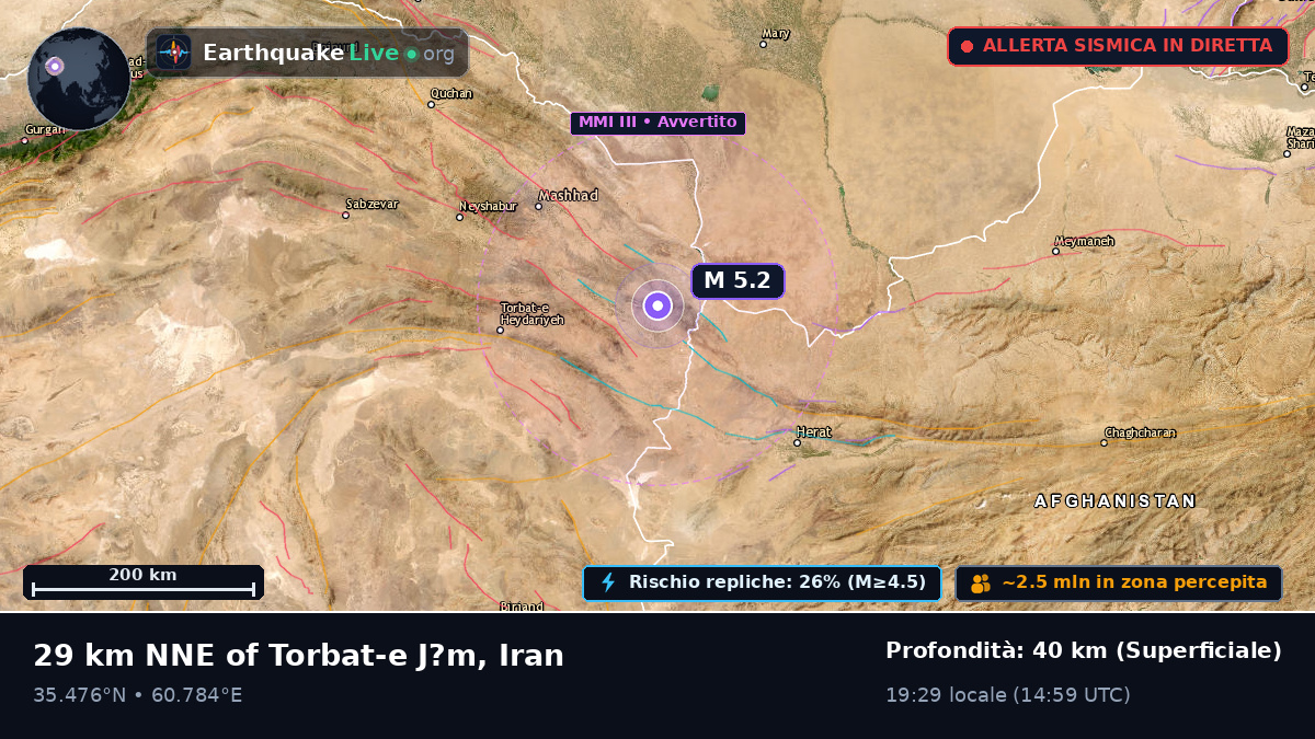 Torbat-e Jam, Razavi Khorasan, Iran