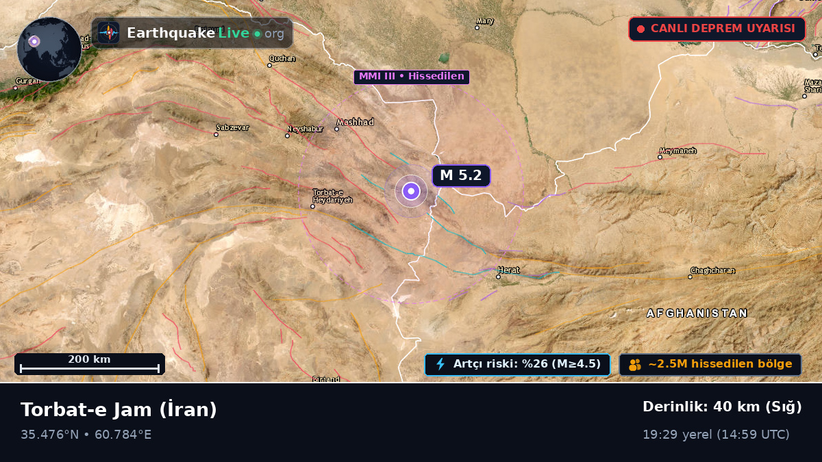 Torbat-e Jam, Razavi Khorasan, İran
