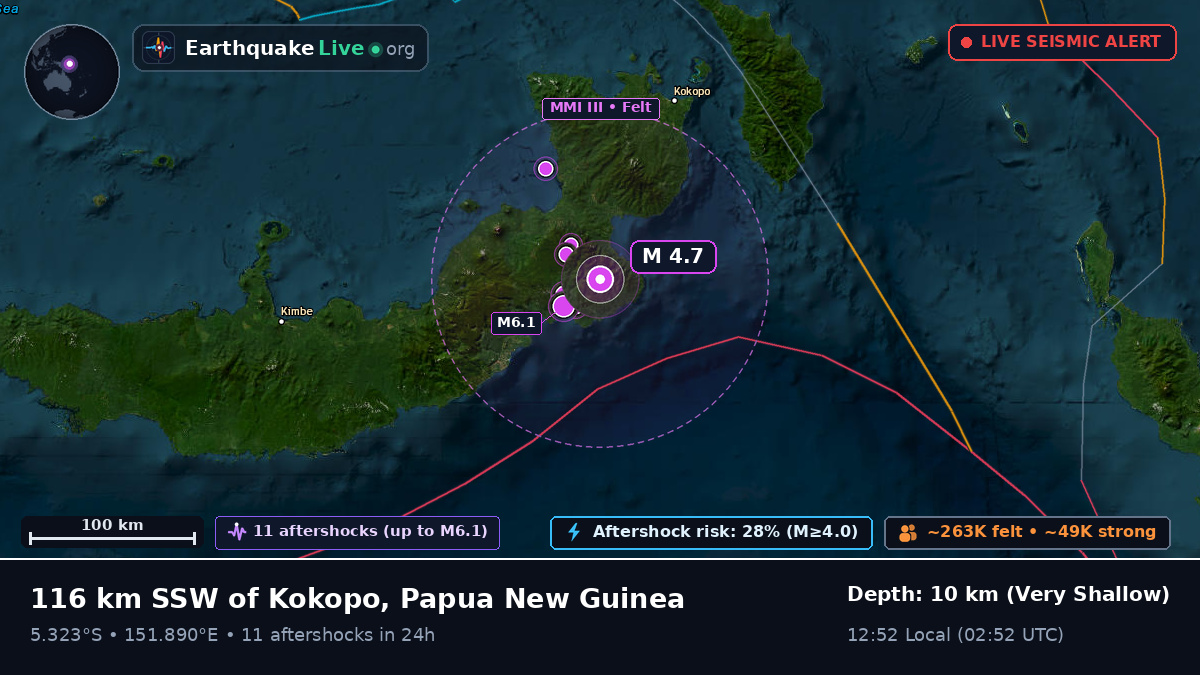 East New Britain, Papua New Guinea