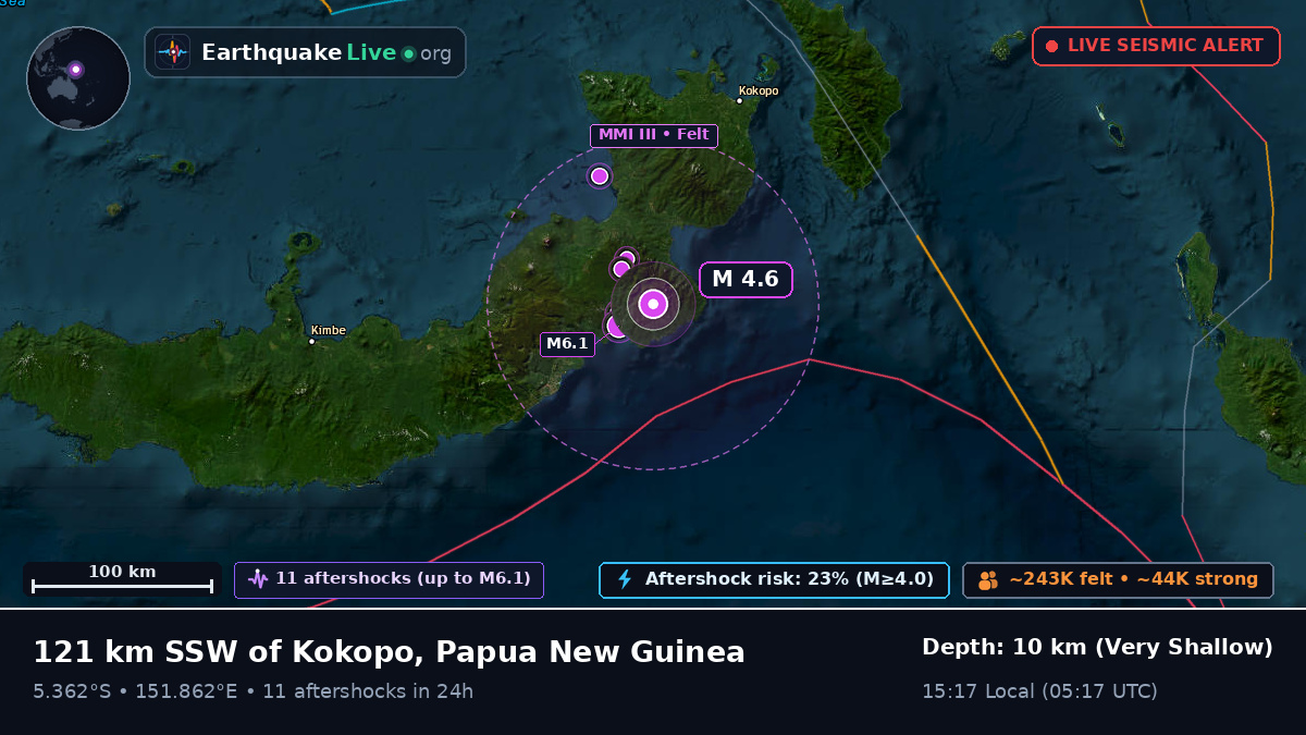 East New Britain, Papua New Guinea