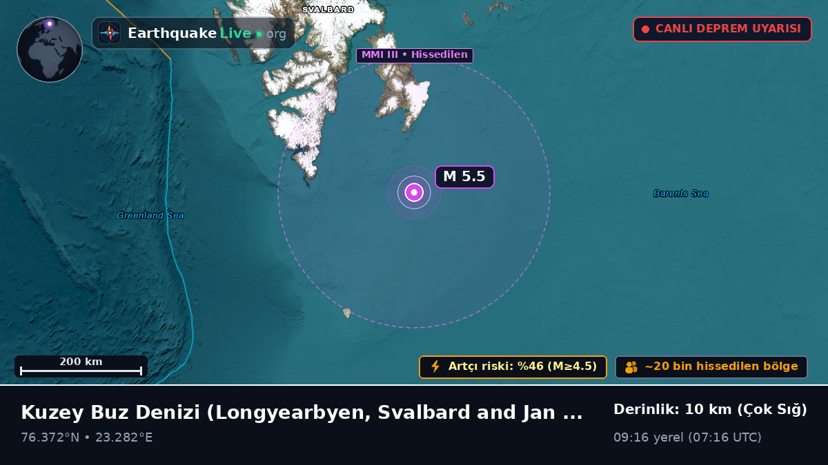 Kuzey Buz Denizi (Svalbard and Jan Mayen Islands)