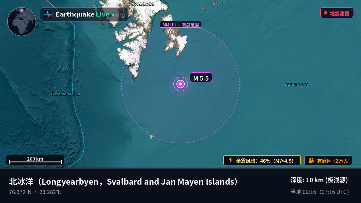 北冰洋 (Svalbard and Jan Mayen Islands)