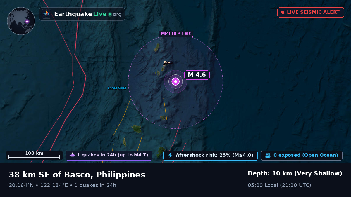 Philippine Sea (Philippines)