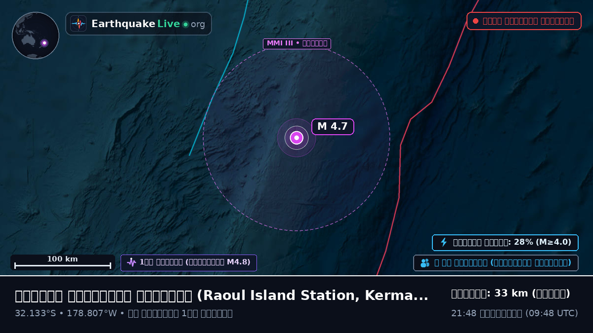 দক্ষিণ প্রশান্ত মহাসাগর (Kermadec Islands)