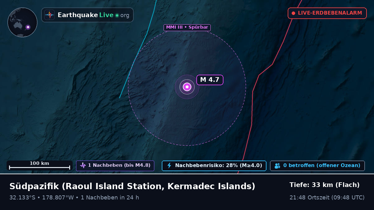 Südpazifik (Kermadec Islands)