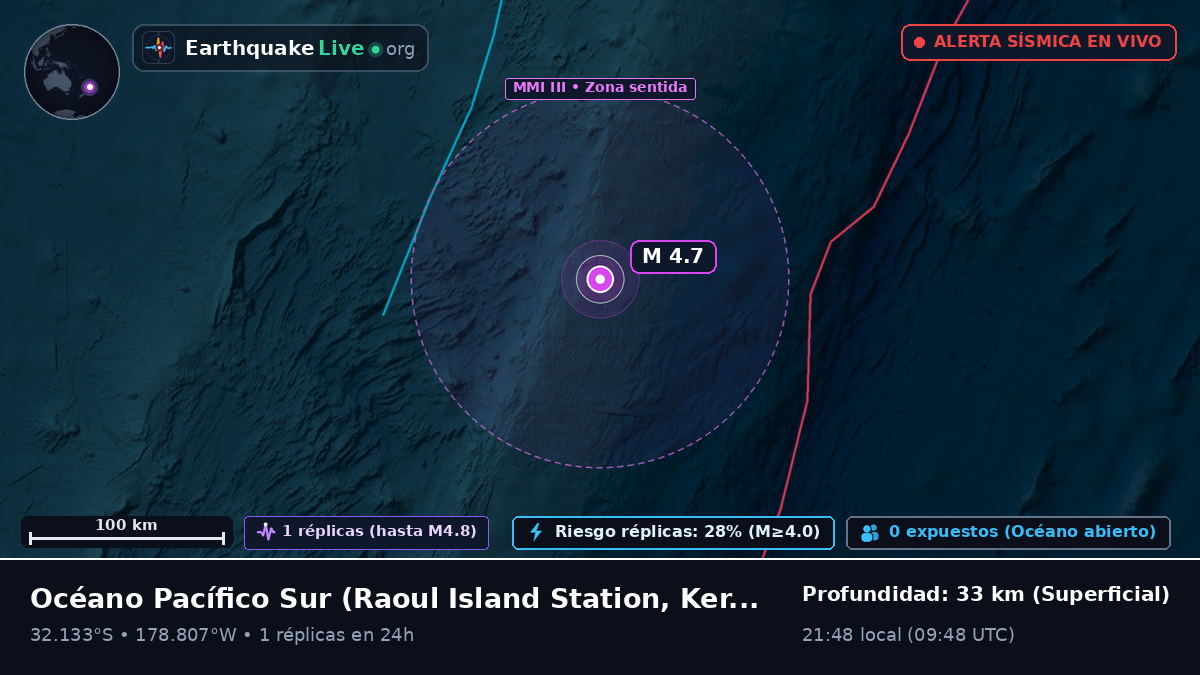 Océano Pacífico Sur (Kermadec Islands)
