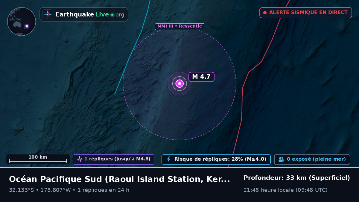 Océan Pacifique Sud (Kermadec Islands)