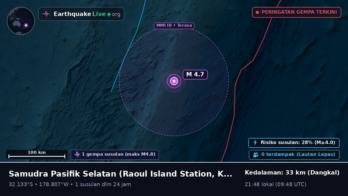 Samudra Pasifik Selatan (Kermadec Islands)
