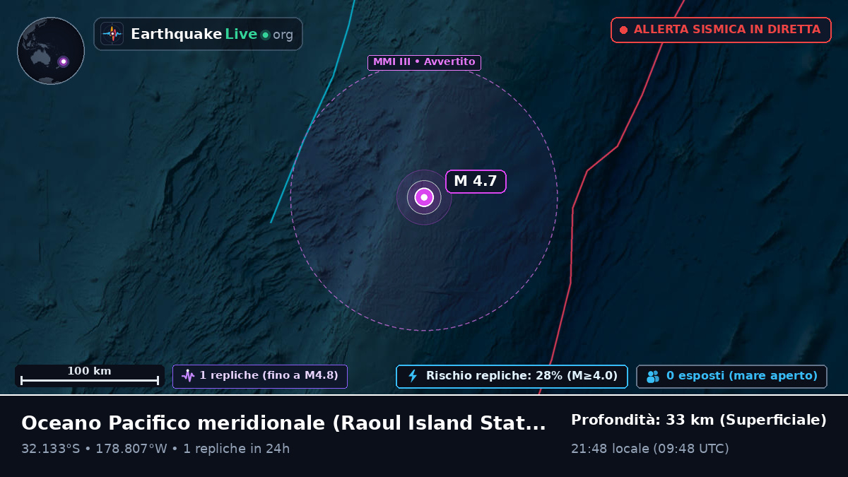 Oceano Pacifico meridionale (Kermadec Islands)