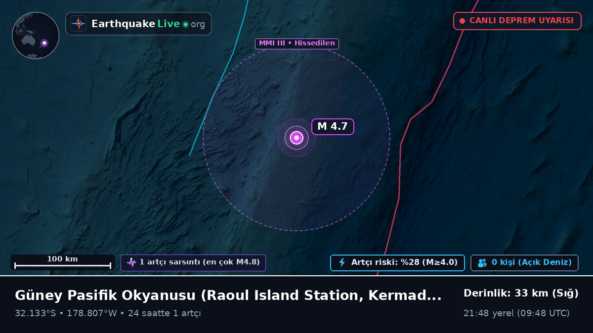 Güney Pasifik Okyanusu (Kermadec Islands)