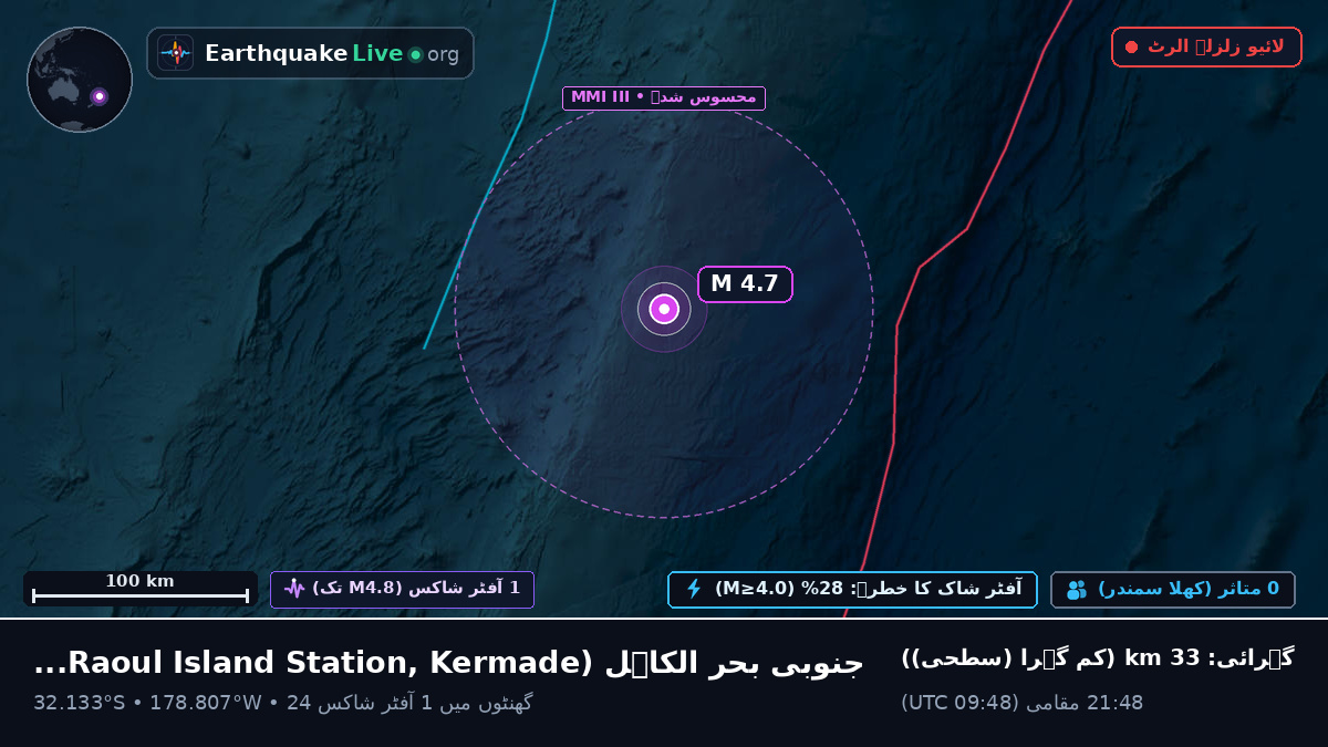 جنوبی بحر الکاہل (Kermadec Islands)