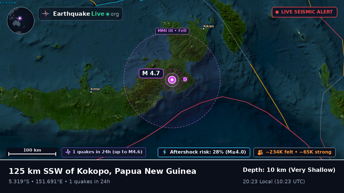 East New Britain, Papua New Guinea