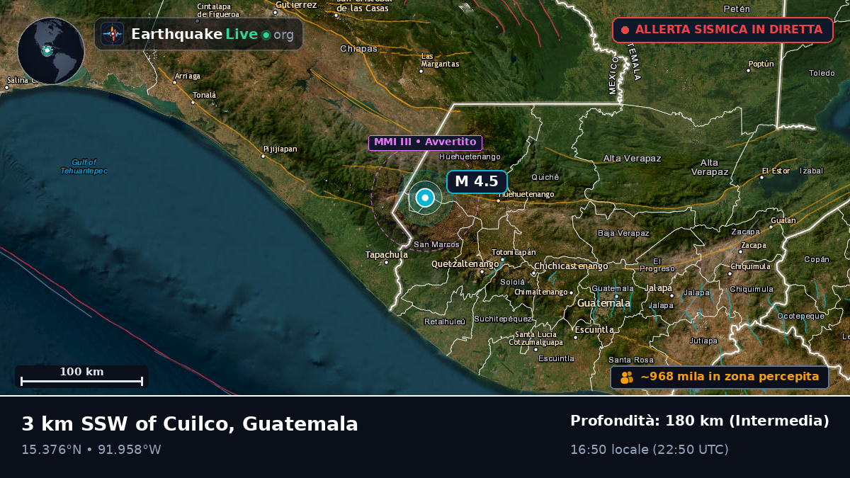 Quezaltenango, Guatemala