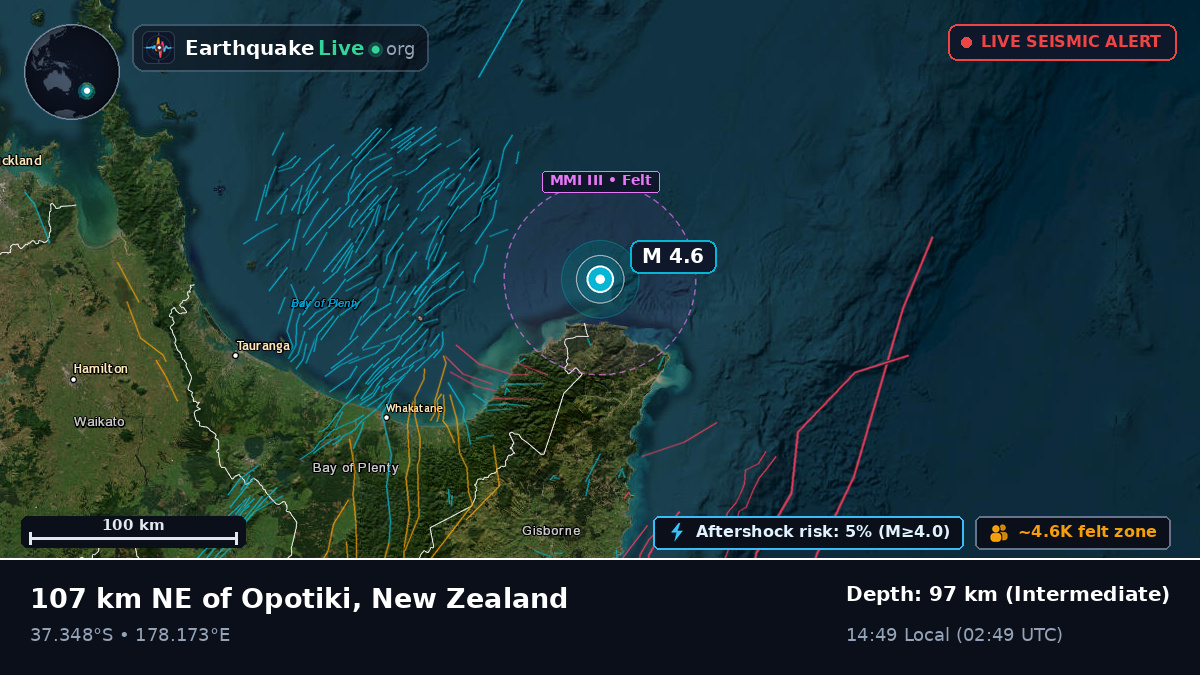 Off the coast of Gisborne, New Zealand