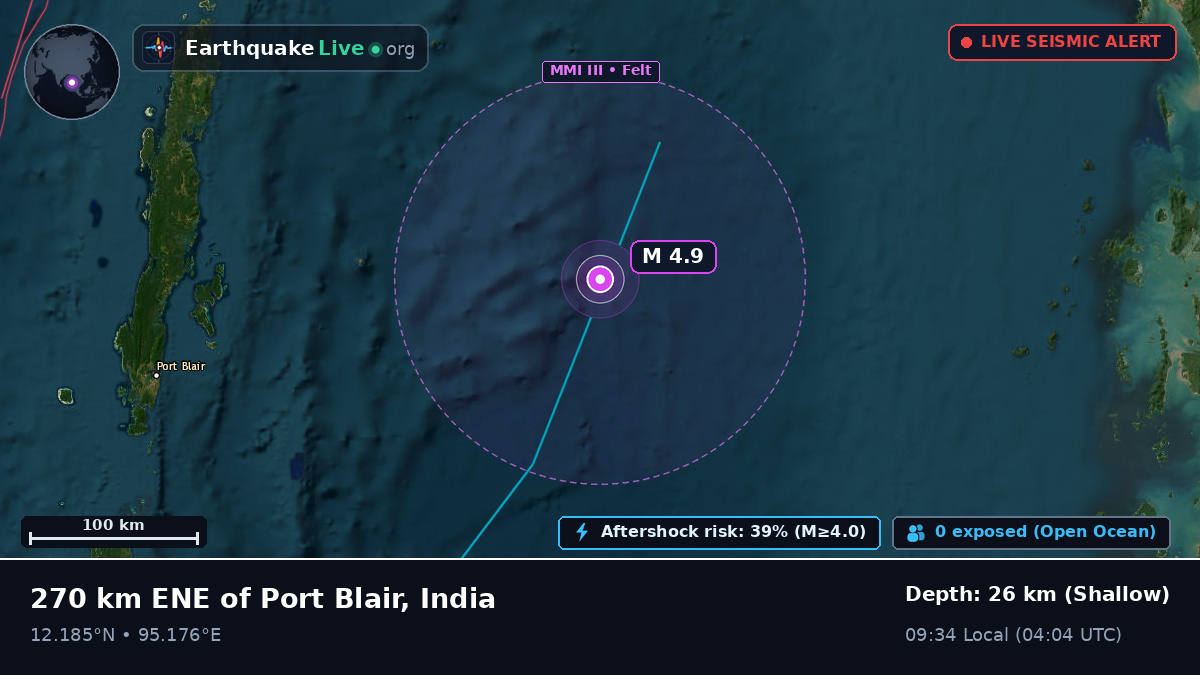 Indian Ocean (India)