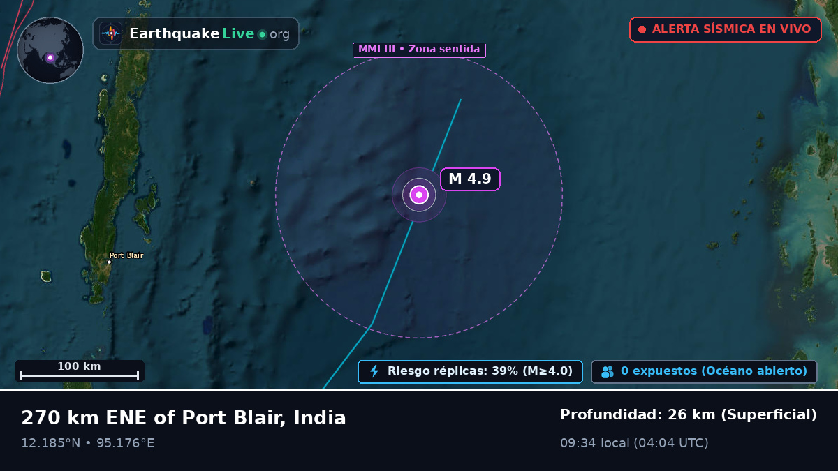 Océano Índico (India)