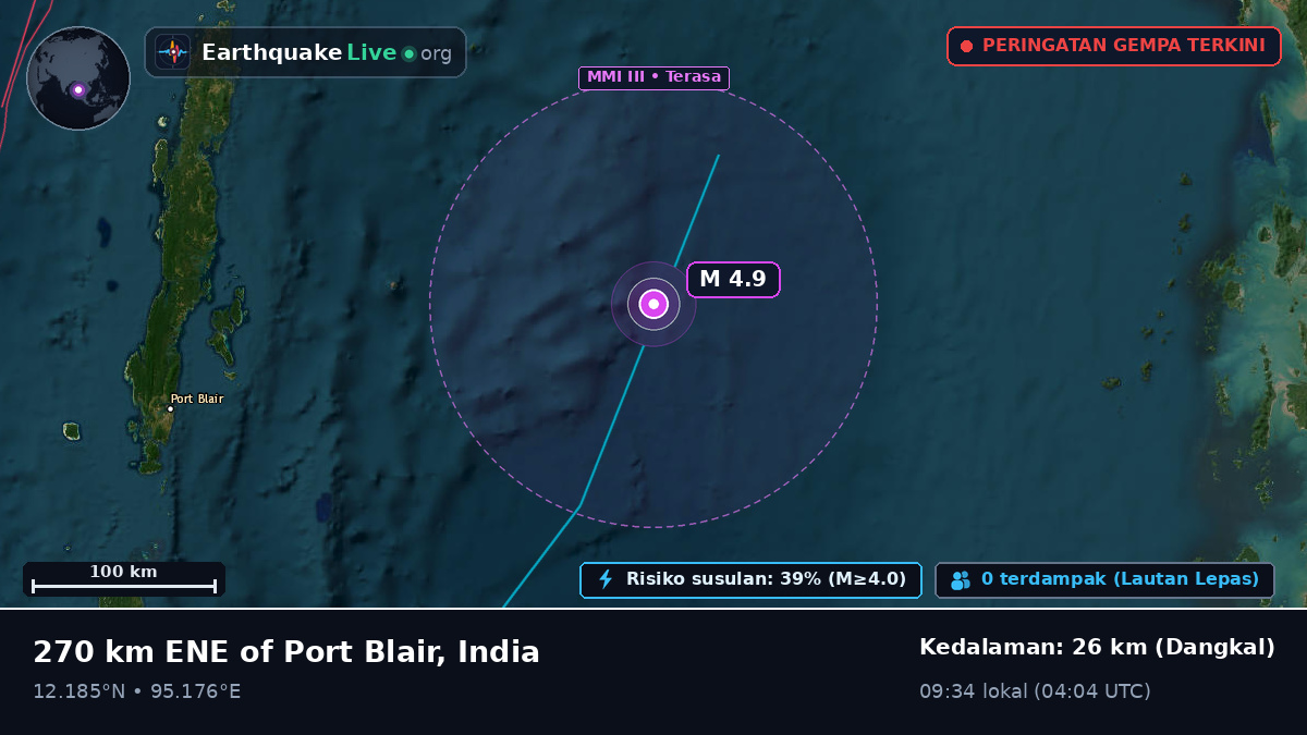 Samudra Hindia (India)