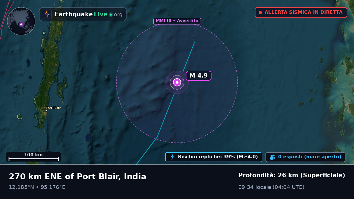 Oceano Indiano (India)