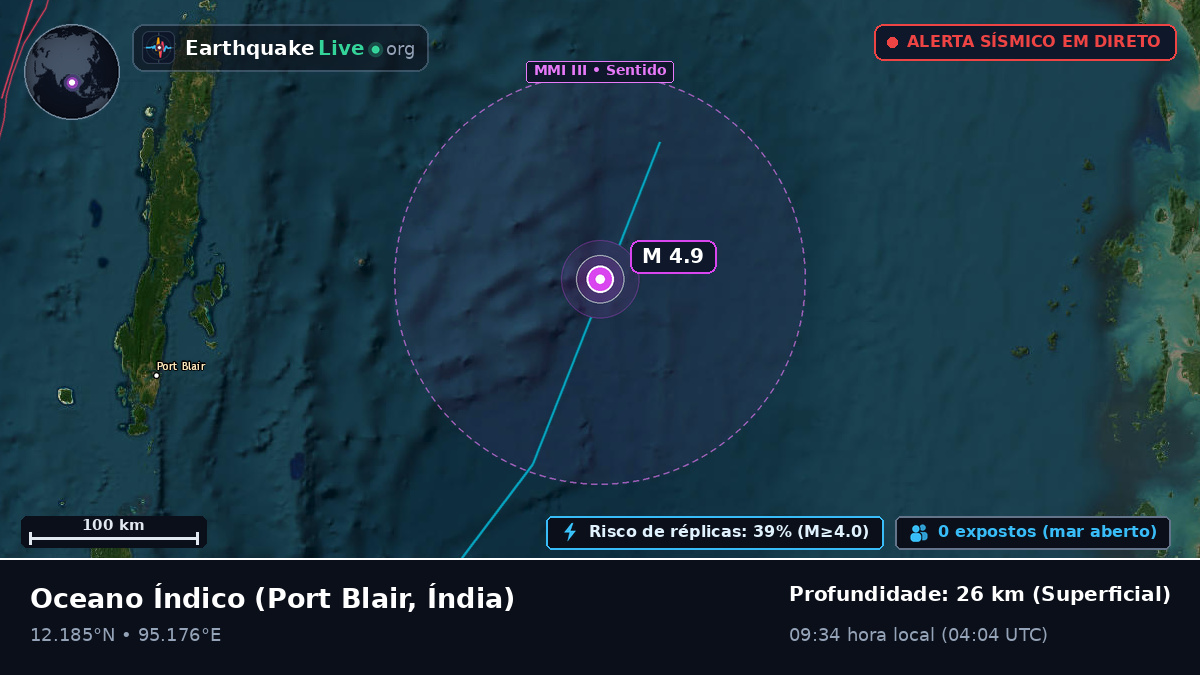 Oceano Índico (Índia)