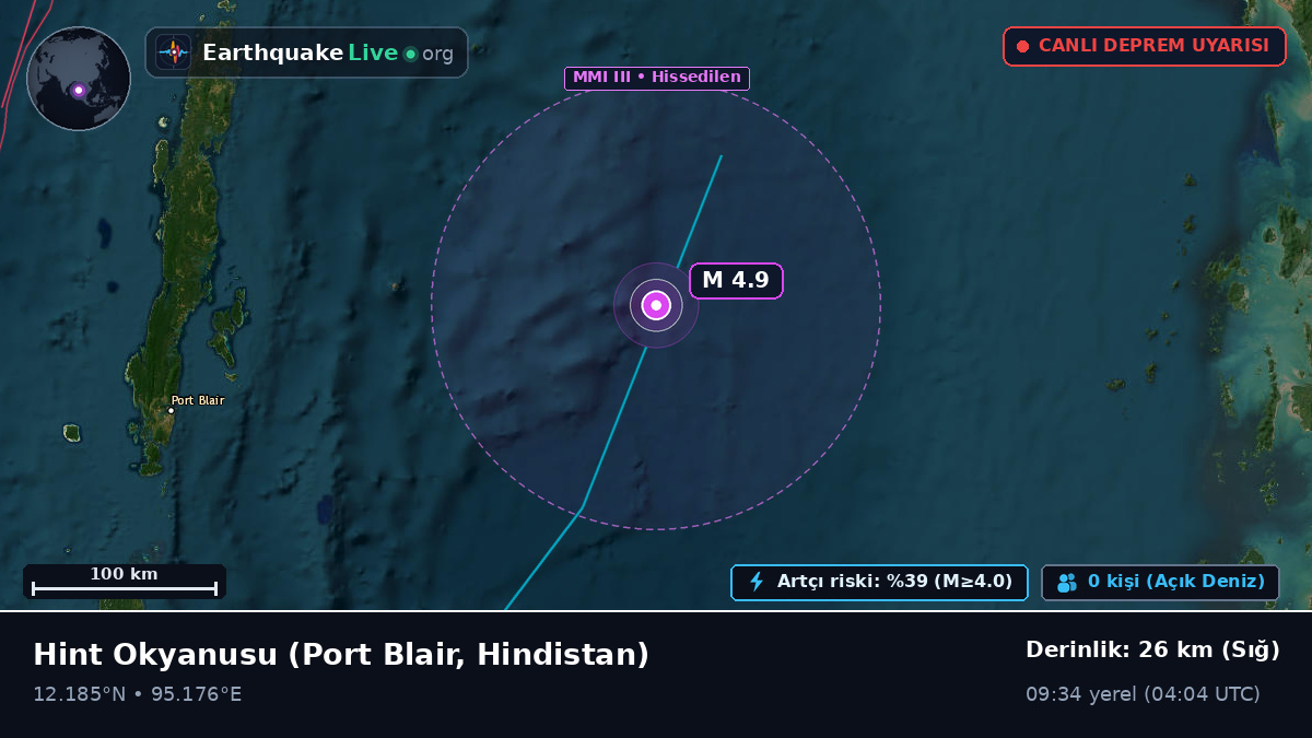 Hint Okyanusu (Hindistan)