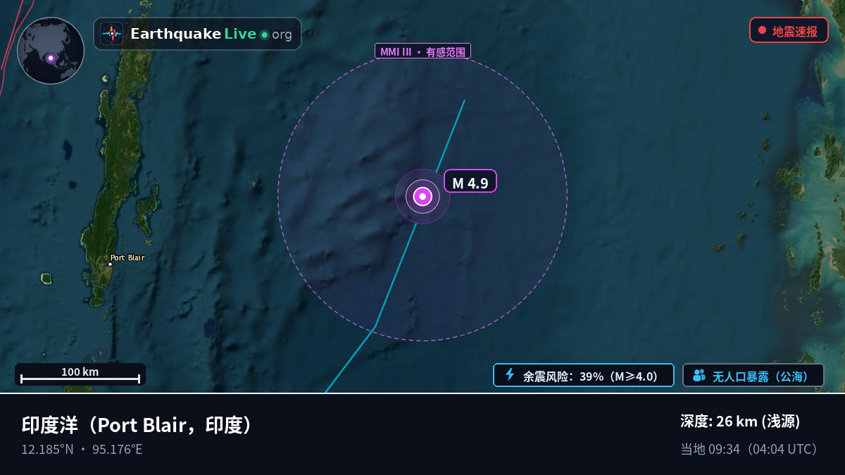 印度洋 (印度)