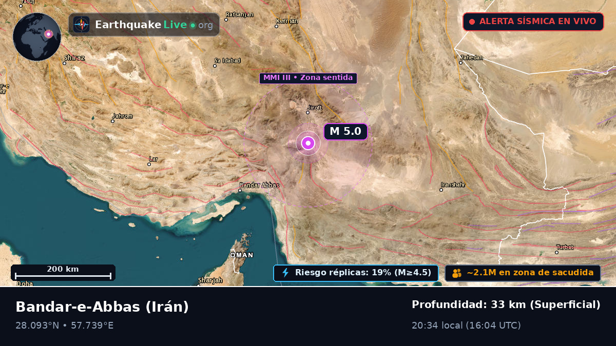 Hormozgan, Irán