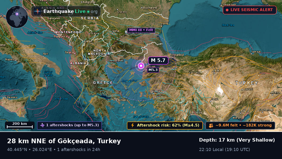 Aegean Sea (Turkey)