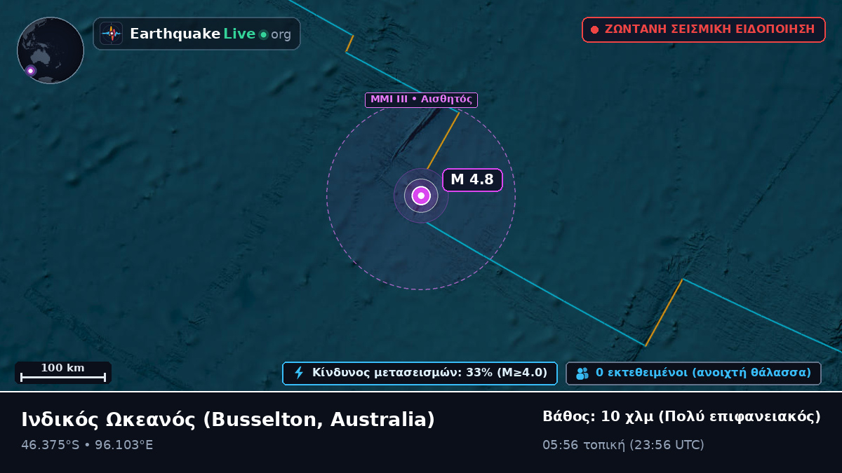 Ινδικός Ωκεανός (Australia)