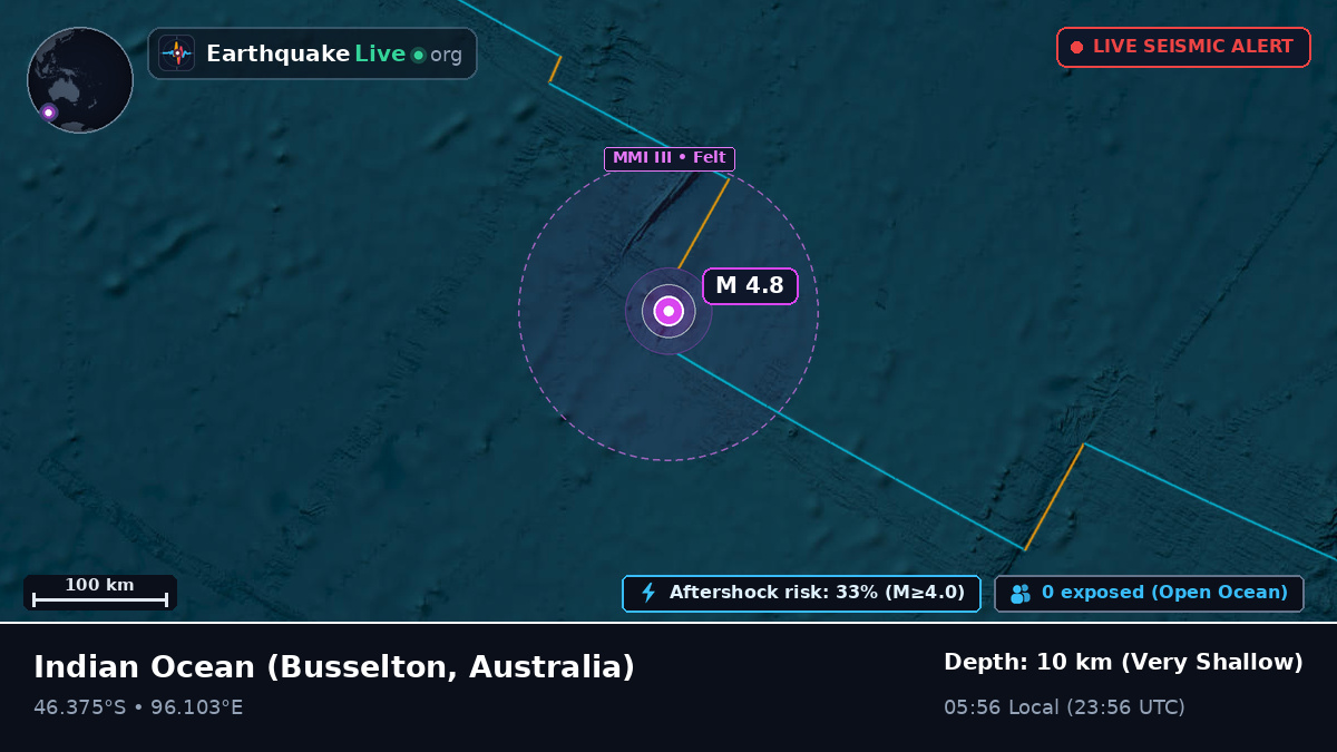 Indian Ocean (Australia)