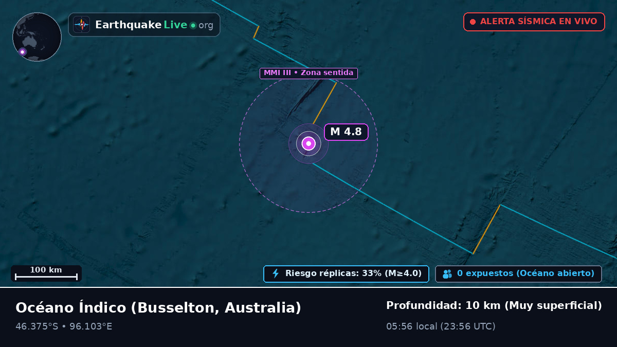 Océano Índico (Australia)