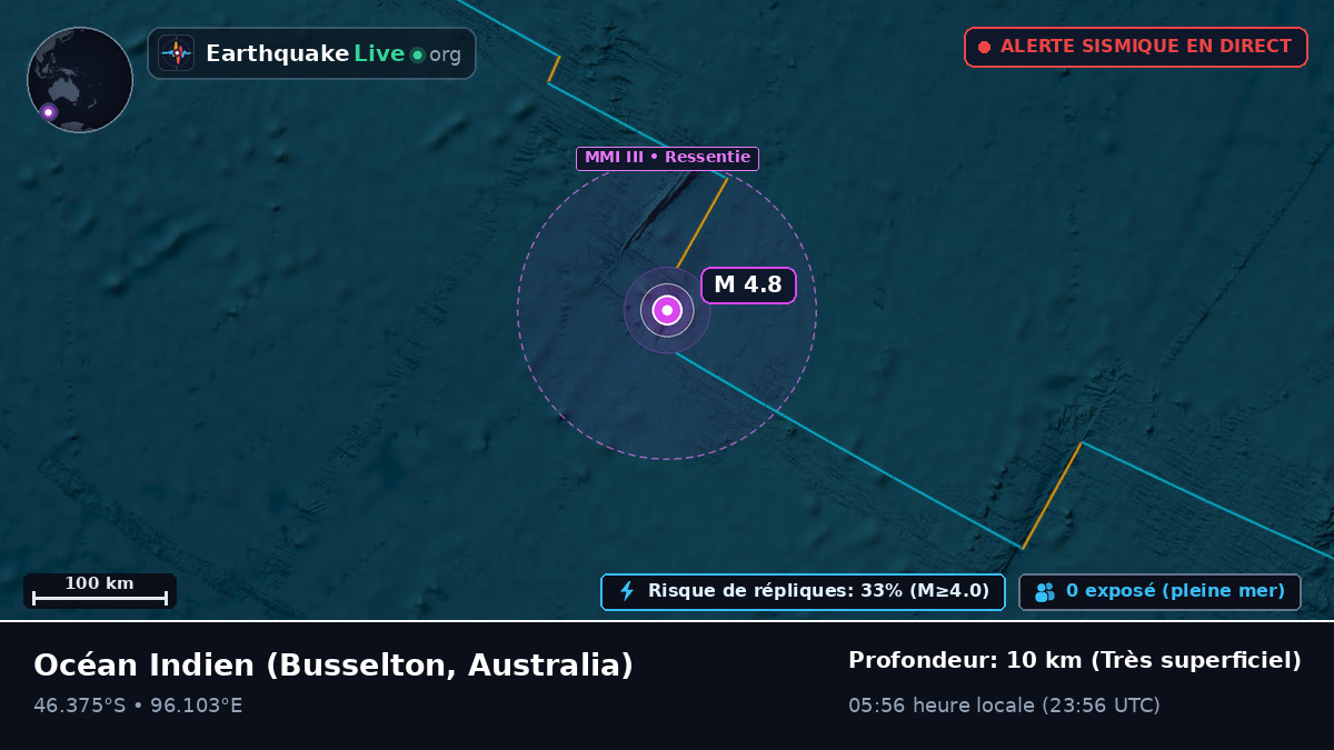 Océan Indien (Australia)