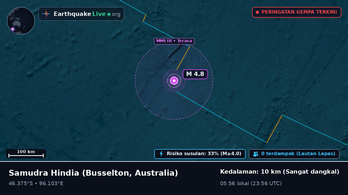 Samudra Hindia (Australia)