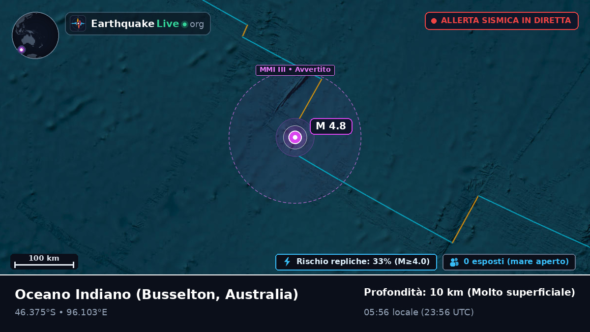 Oceano Indiano (Australia)