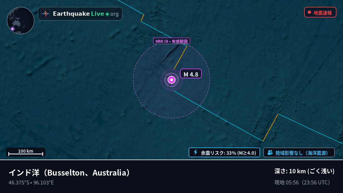 インド洋 (Australia)