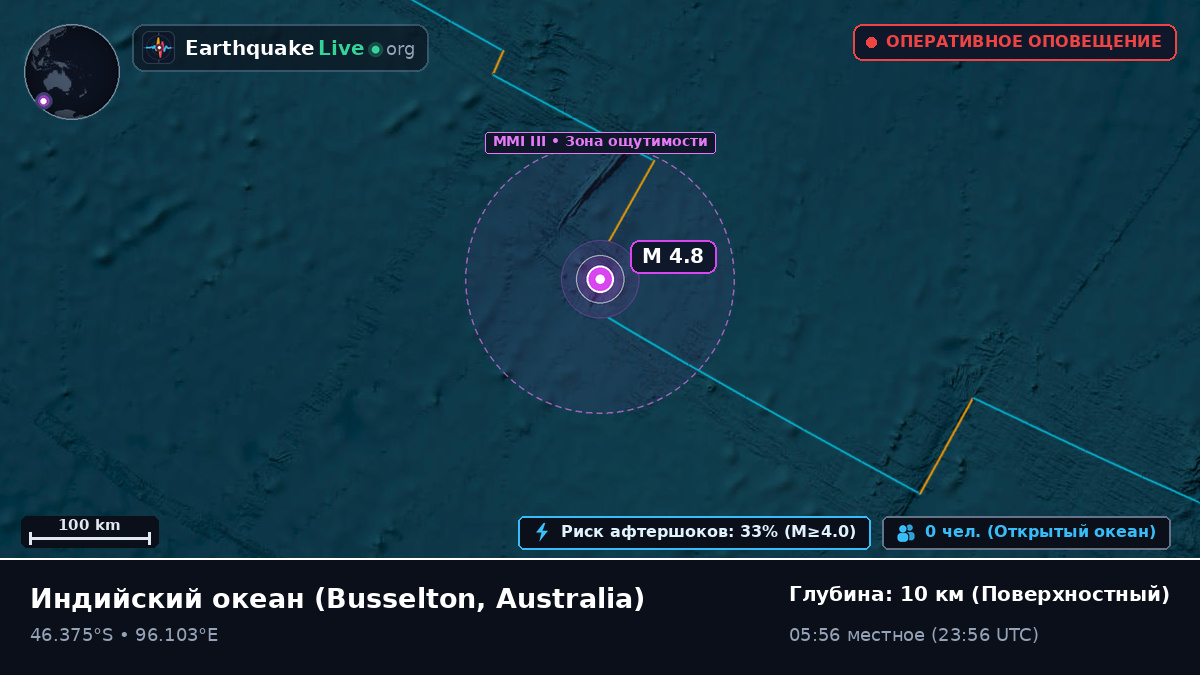 Индийский океан (Australia)