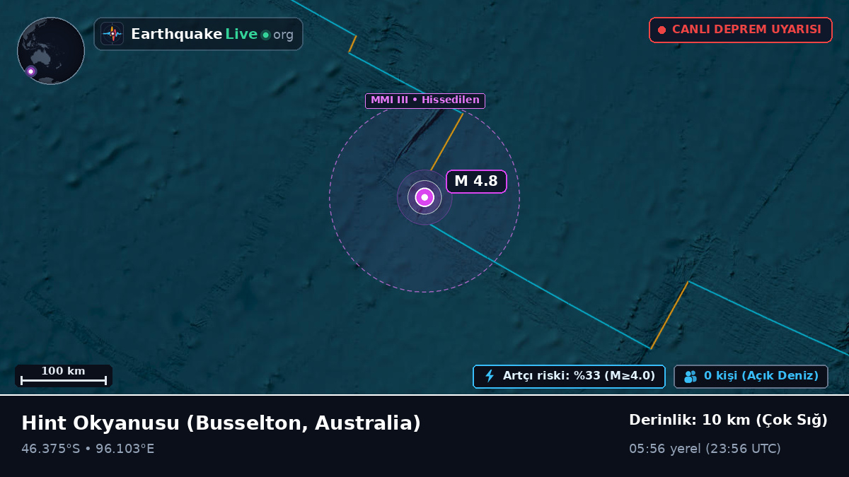 Hint Okyanusu (Australia)