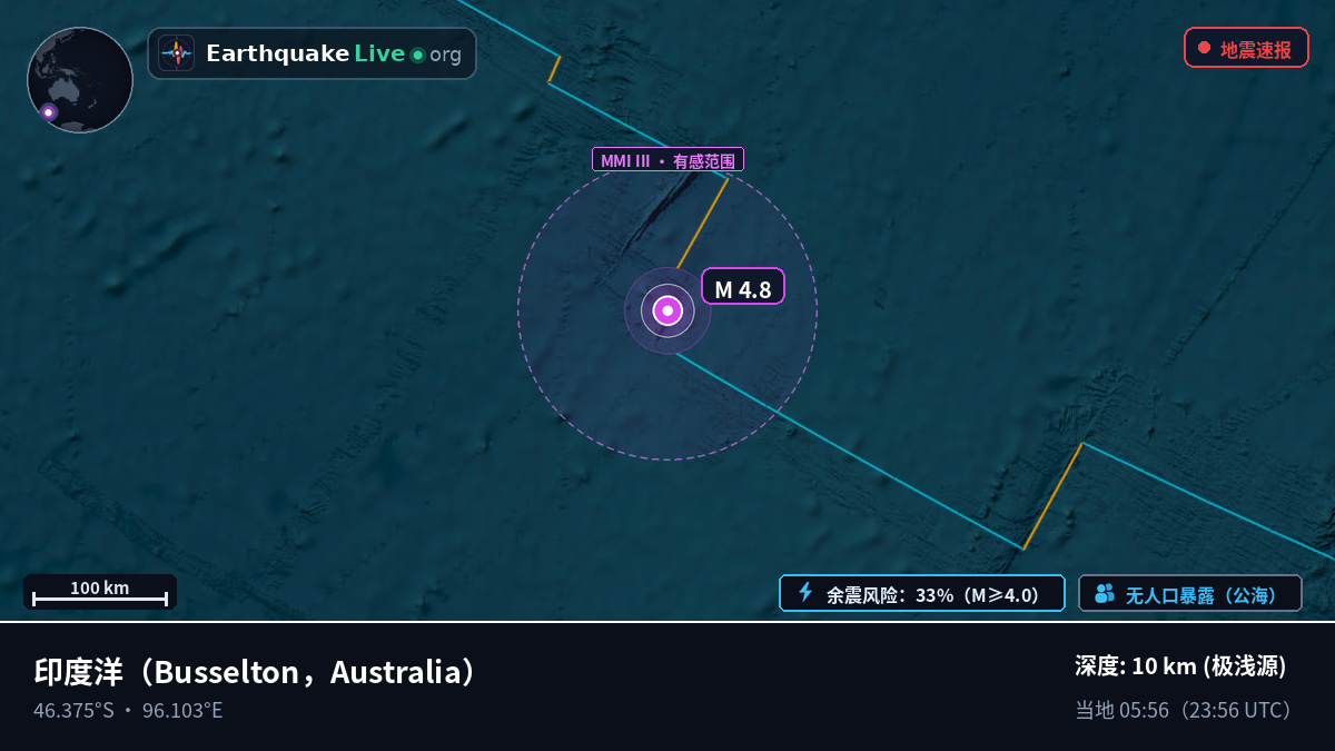 印度洋 (Australia)