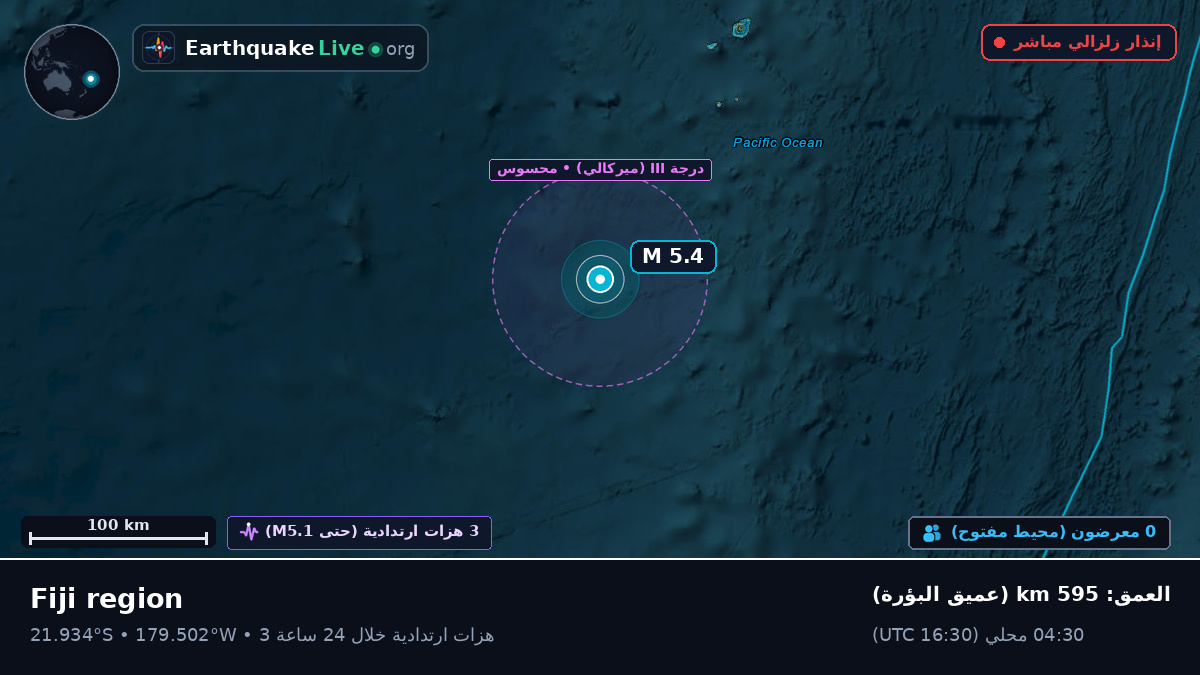 جنوب المحيط الهادئ (تونغا)