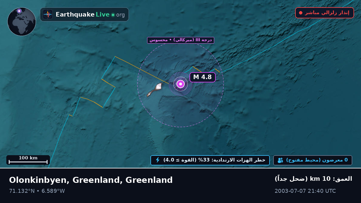 المحيط المتجمد الشمالي (Greenland)