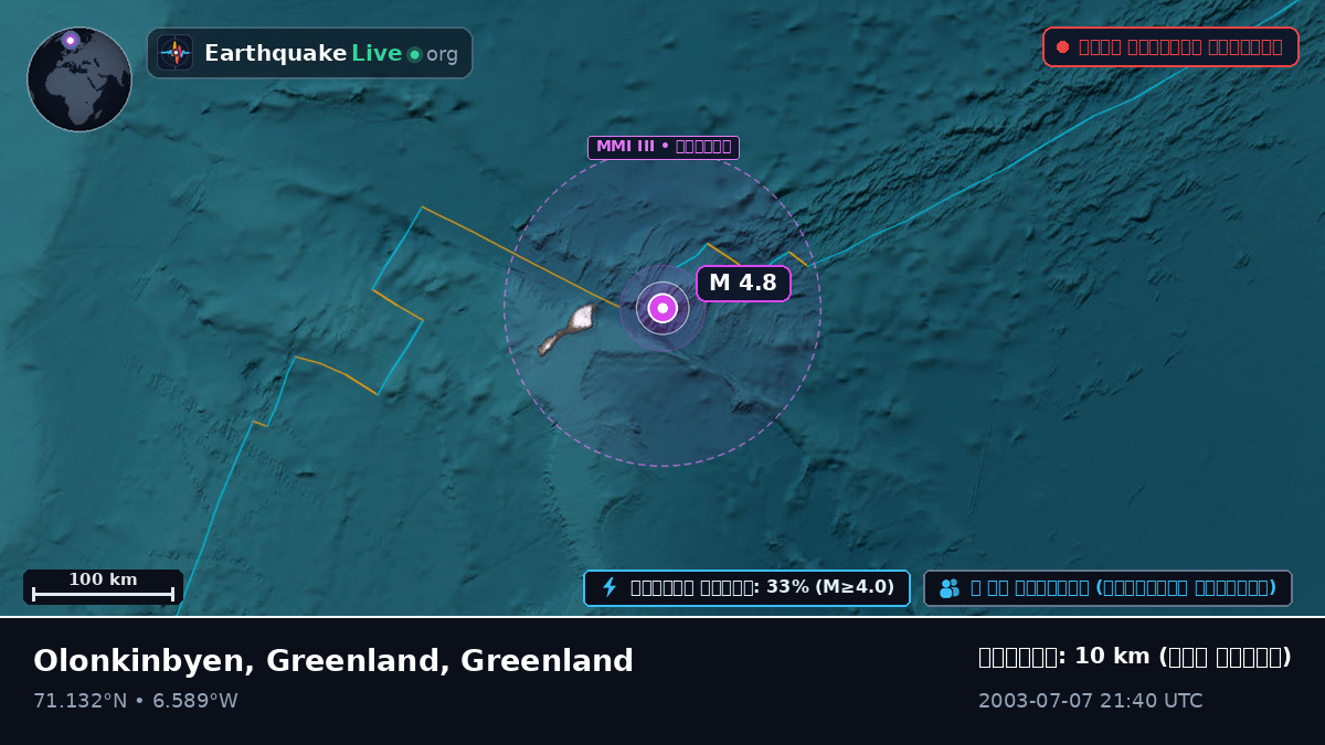 উত্তর মহাসাগর (Greenland)