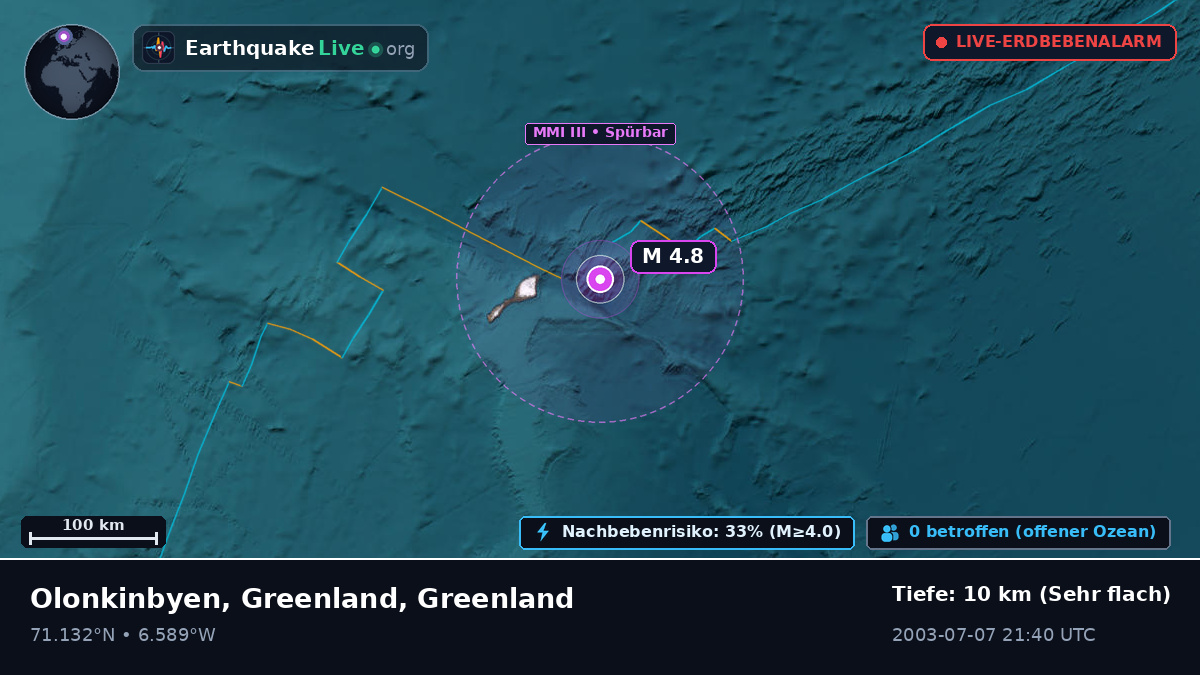 Arktischer Ozean (Greenland)