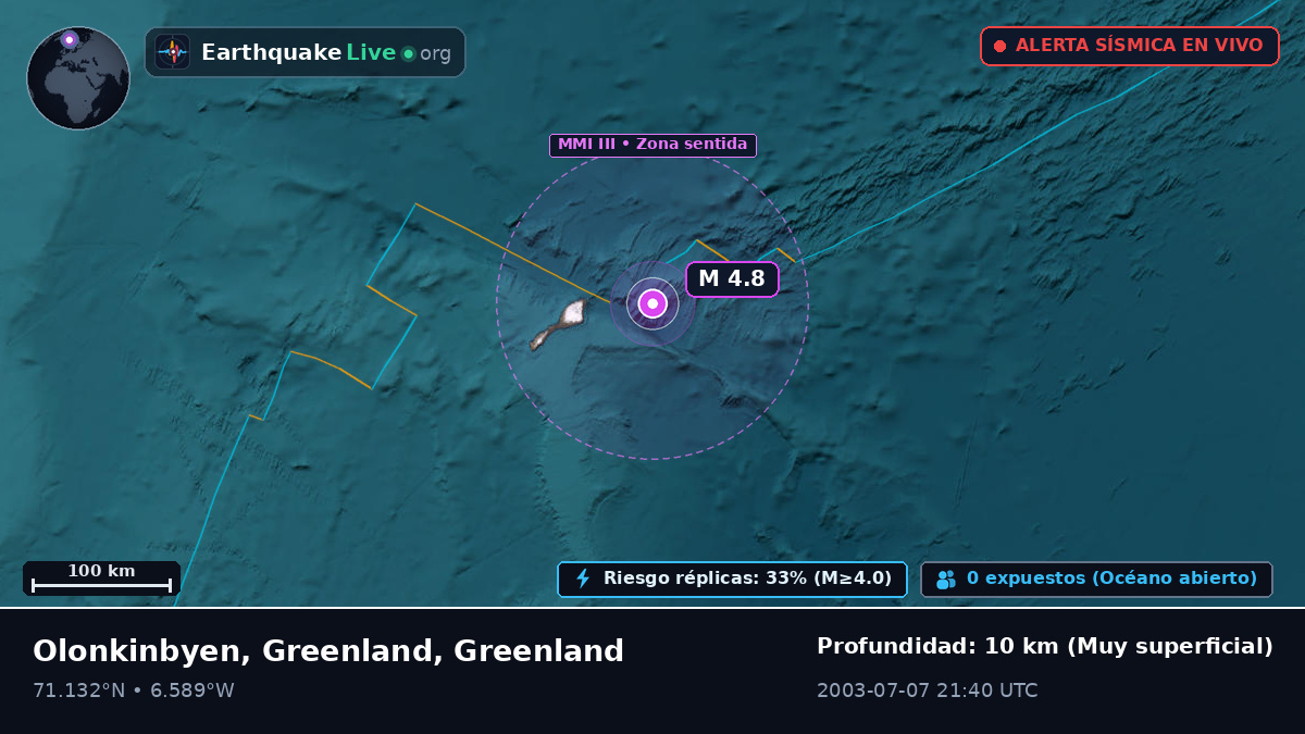 Océano Ártico (Greenland)
